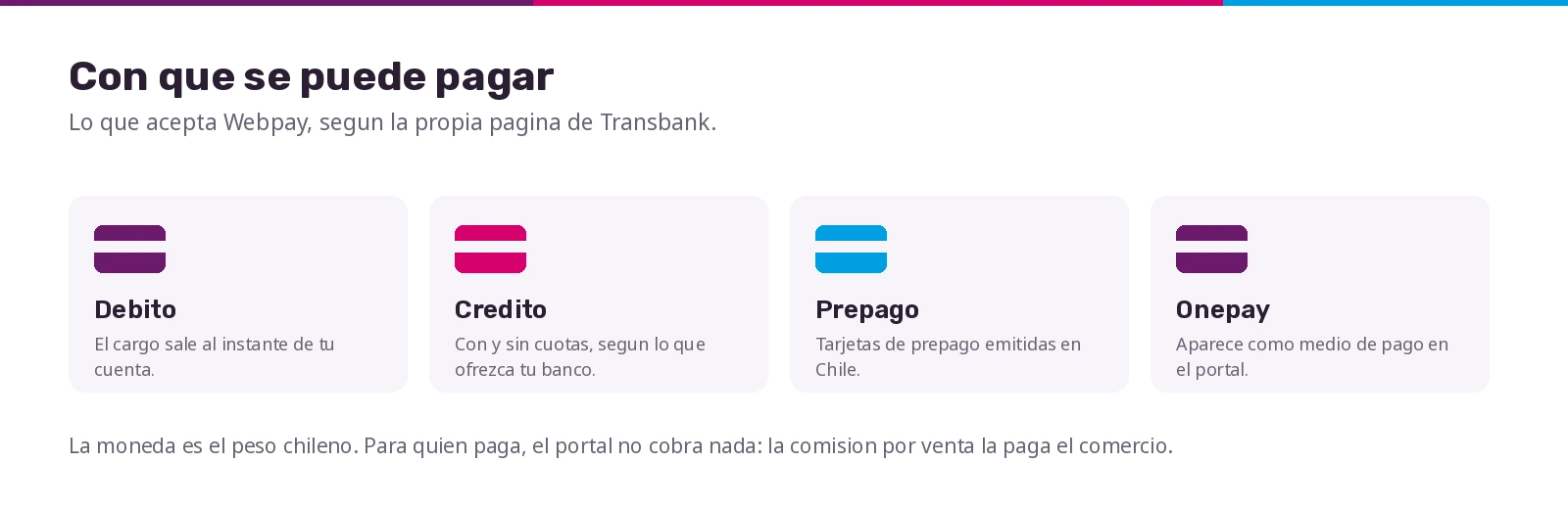 Los medios de pago que acepta Webpay: débito, crédito, prepago y Onepay